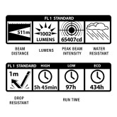ML300L-S4015L Maglite 4D LED