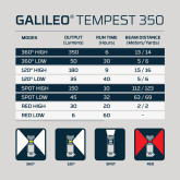 NEB-LTN-1011-G Nebo Galileo™ Tempest 350 