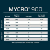 NEB-HLP-0045 Nebo Mycro 900+ | punjiva naglavna svjetiljka