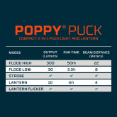 NEB-LTN-0014 Nebo Poppy Puck | Punjiva Lanterna 